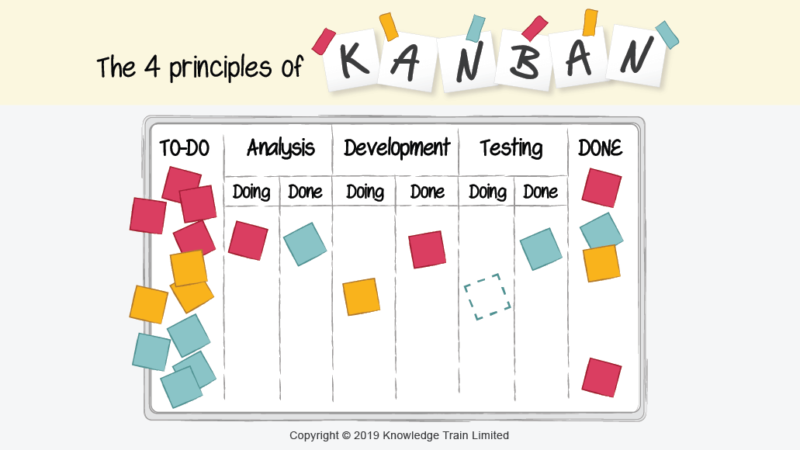 Kanban-principles-1031x580 - Cluster IDiA, Innovación Colaborativa ...