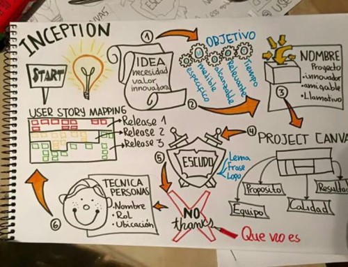 Próximas formaciones: 11/3 Agile Inception + 13/3 ‘Ni te oigo, ni te entiendo’