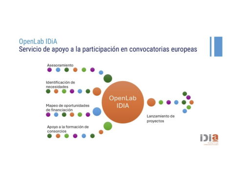 OpenLab IDiA ‘Oportunidades de Financiación Europea 2025 en Inteligencia Artificial